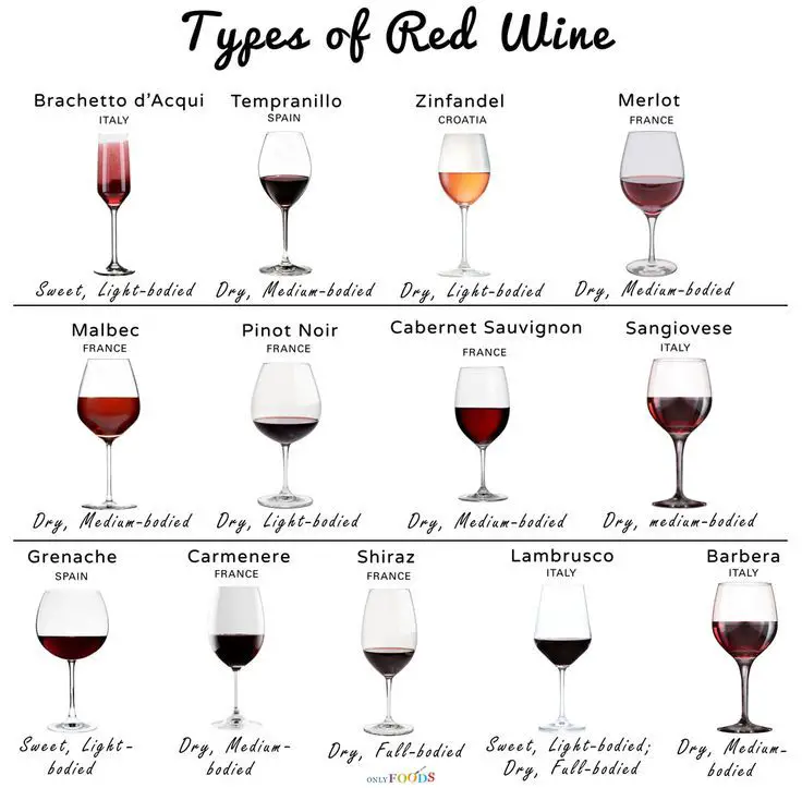 13 Different Types of Red Wine with Pictures in 2020 ...