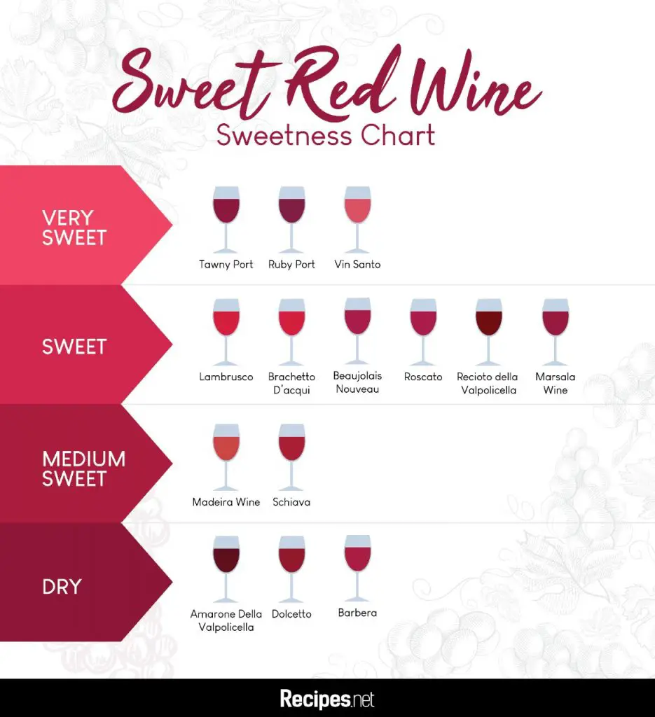 14 Types of Sweet Red Wine Perfect for Special Occasions  Recipes.net