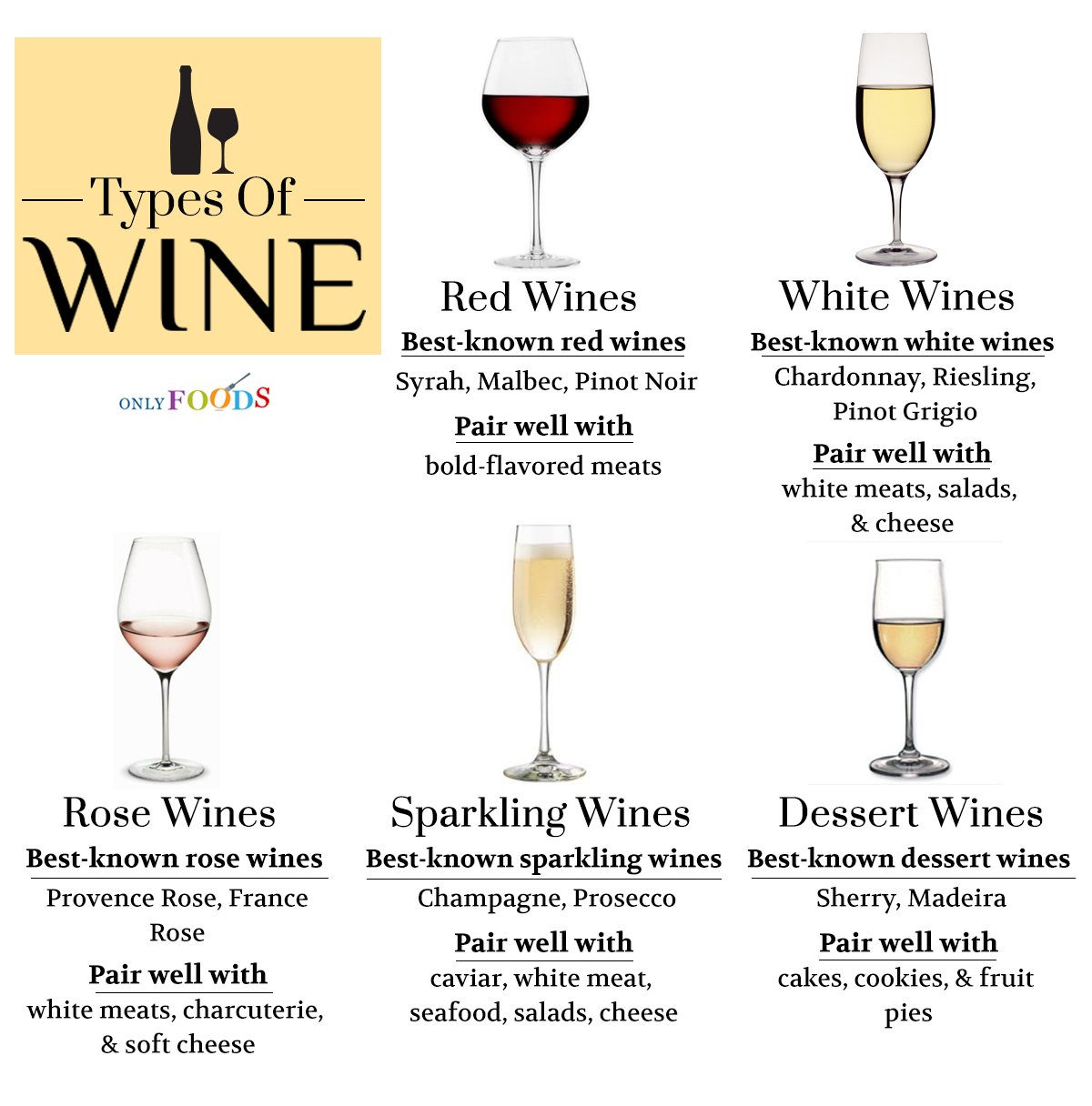 15 Different Types of Wine and Their Tastes You Need to Know About