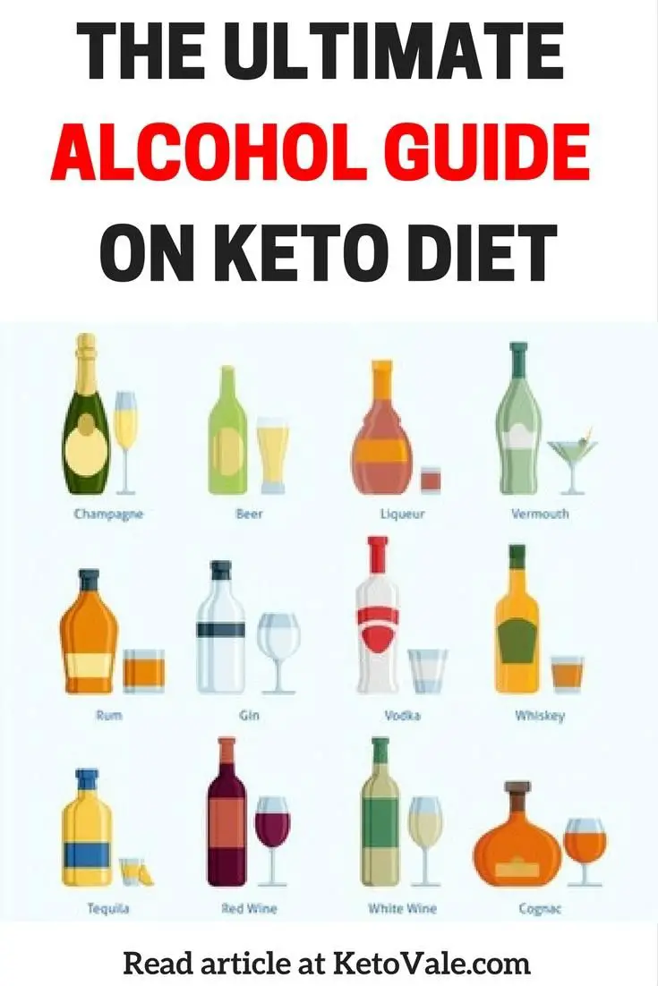 169 best Keto Diet Tips images on Pinterest