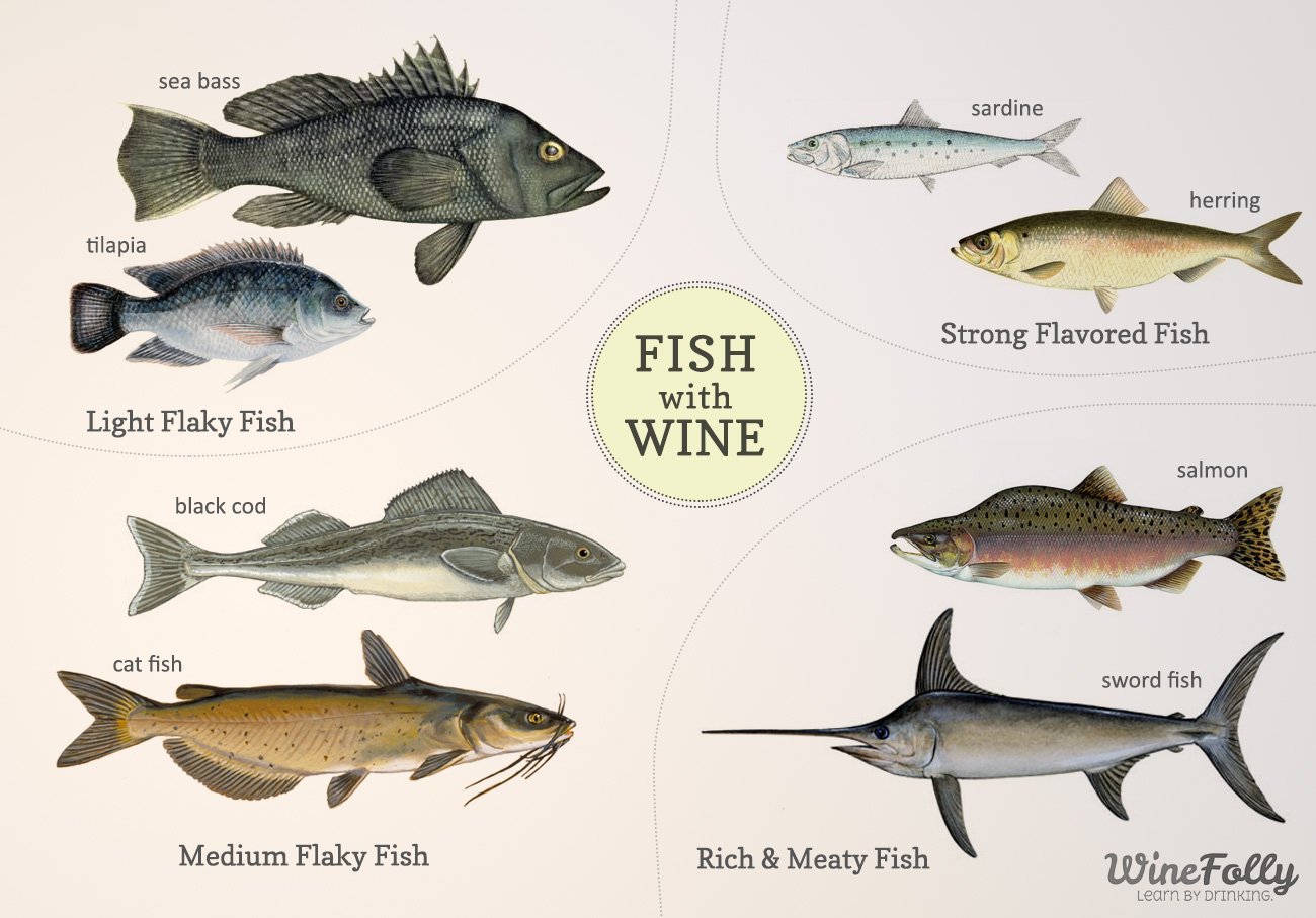 4 Tips  Wine to go with traditional fish &  meat dishes ...