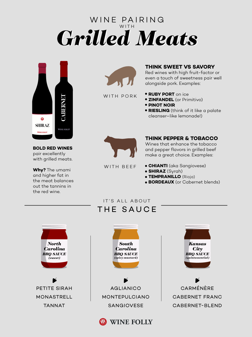 BBQ Wine Pairings by Style and Sauce