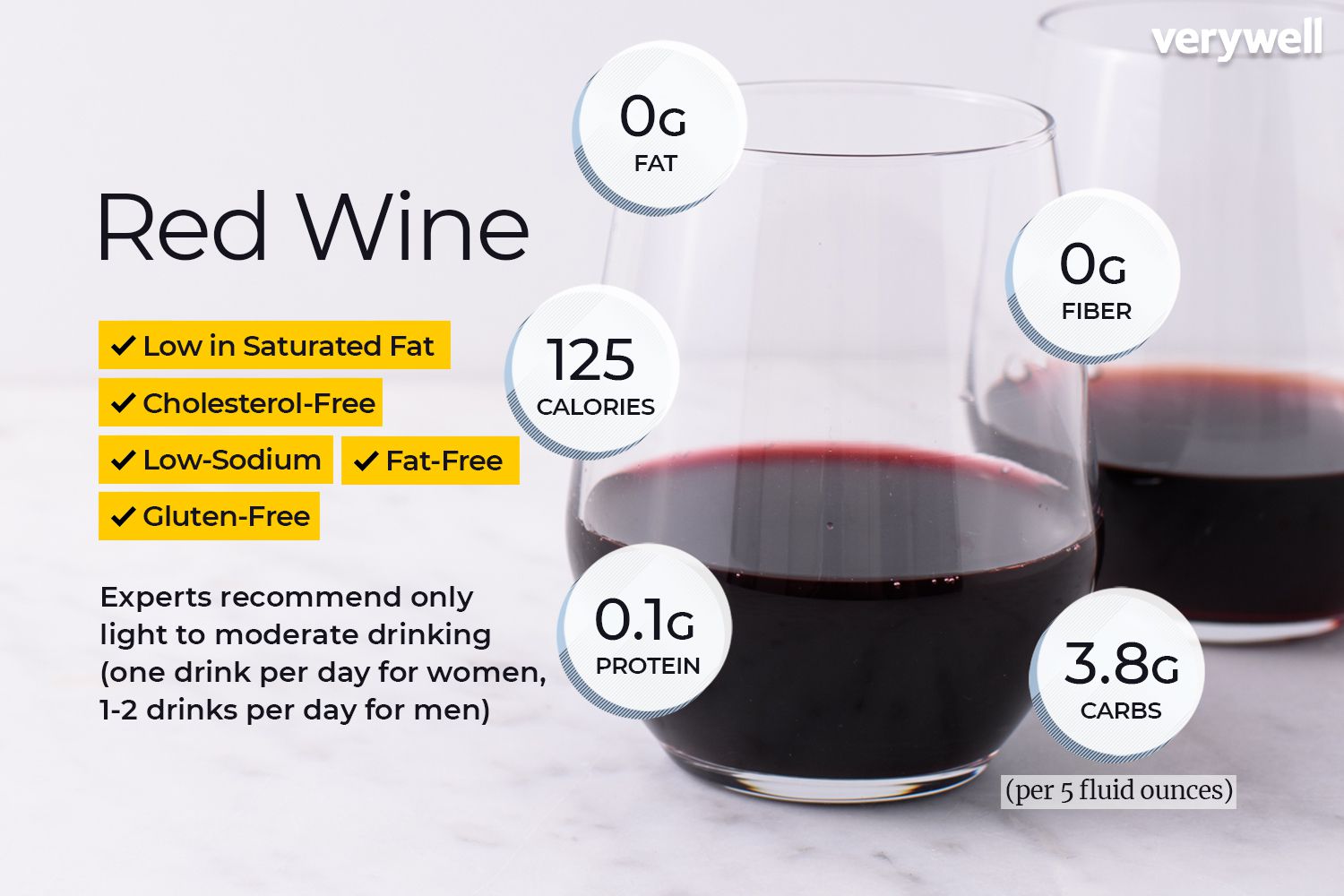 Calories, Carbs, and Health Benefits of Wine