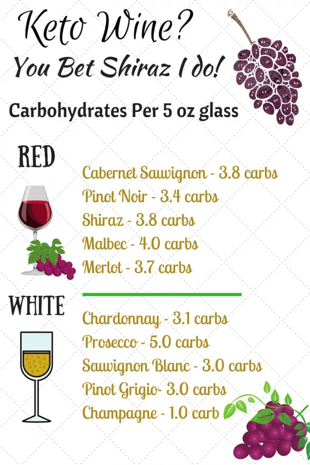 Can you have wine on keto? You be Shiraz you can! # ...