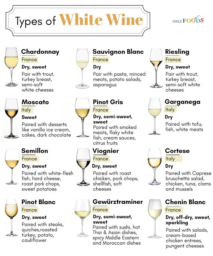 Different Types of White Wine a Wine