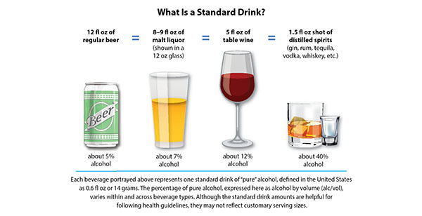Drinking Patterns and Their Definitions