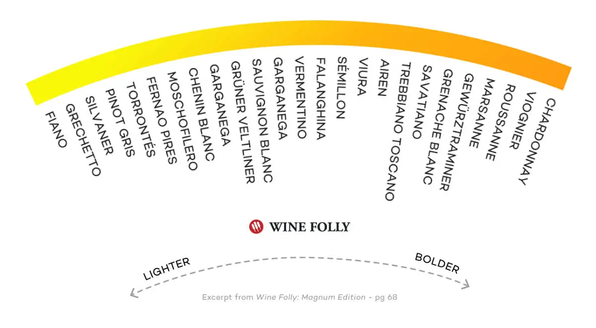 Expert Tips On Choosing Dry White Wines (Video)