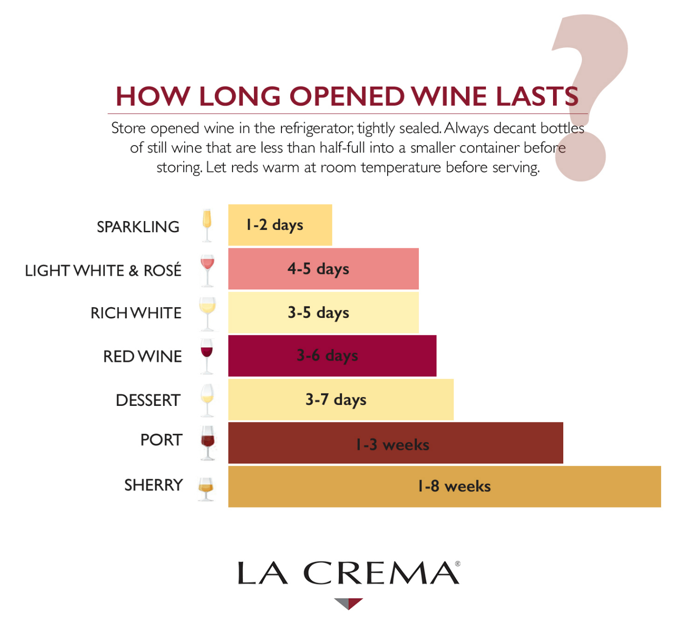 How Long Does Opened Wine Last