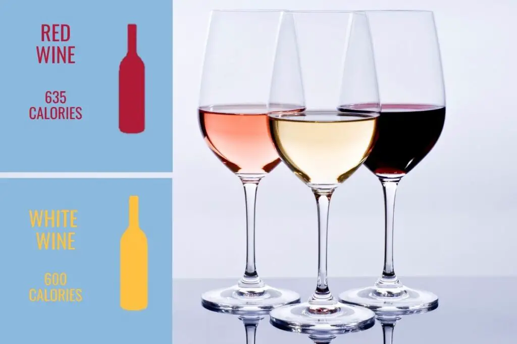 How Many Calories are in a Bottle of Wine?