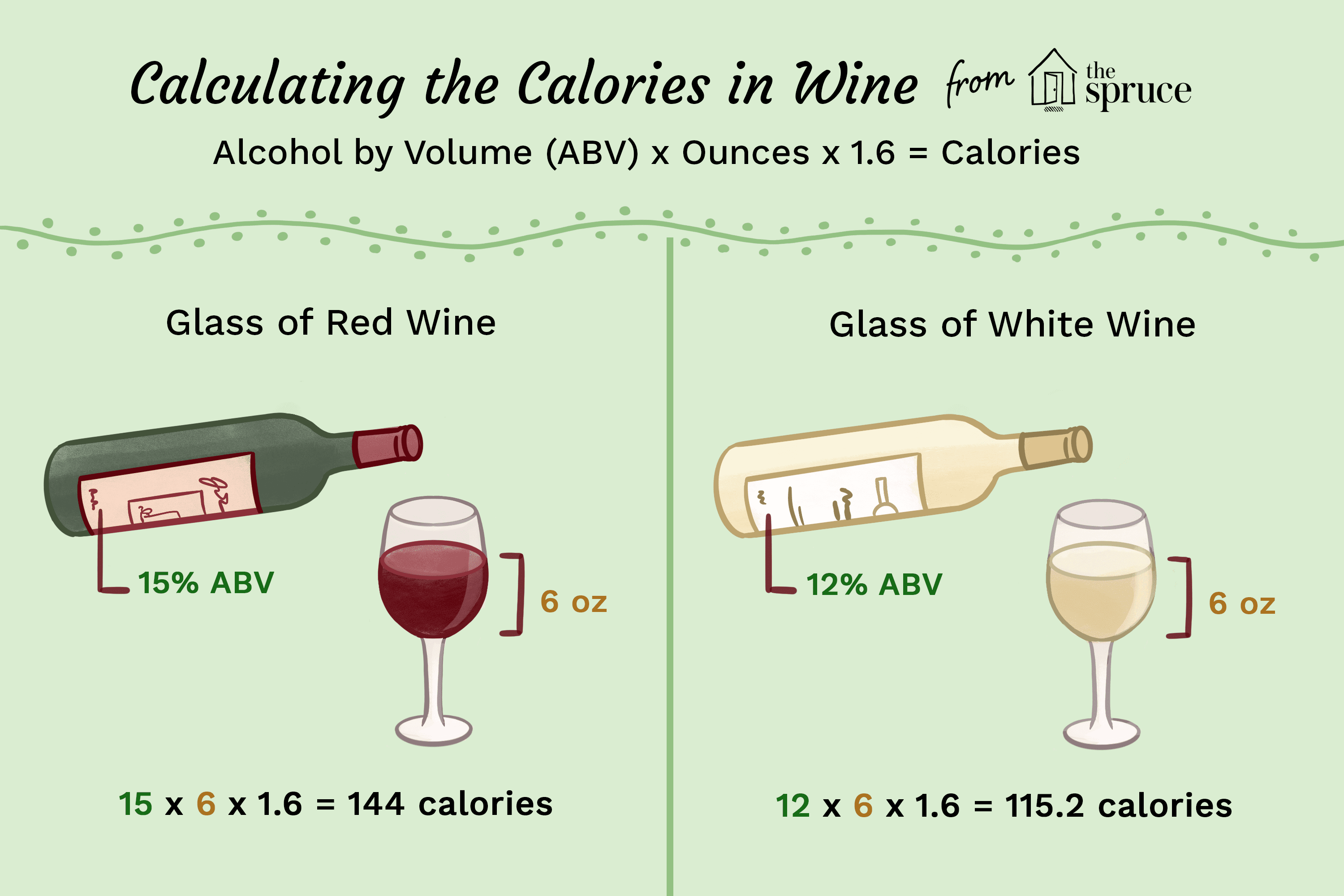 How Many Calories In A 750 Ml Bottle Of Wine