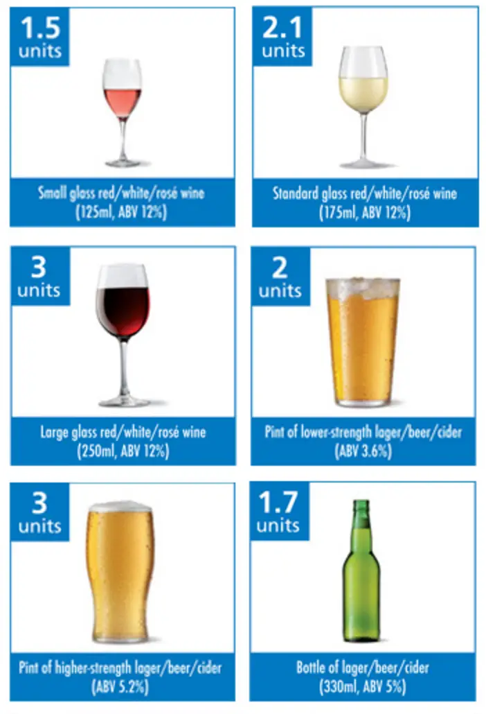 How many calories in a glass of white wine 250ml ...