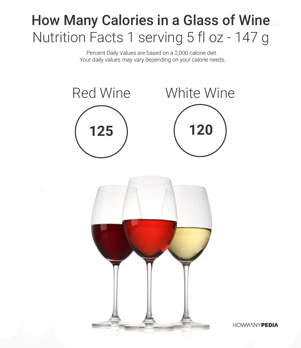 How Many Calories in a Glass of Wine
