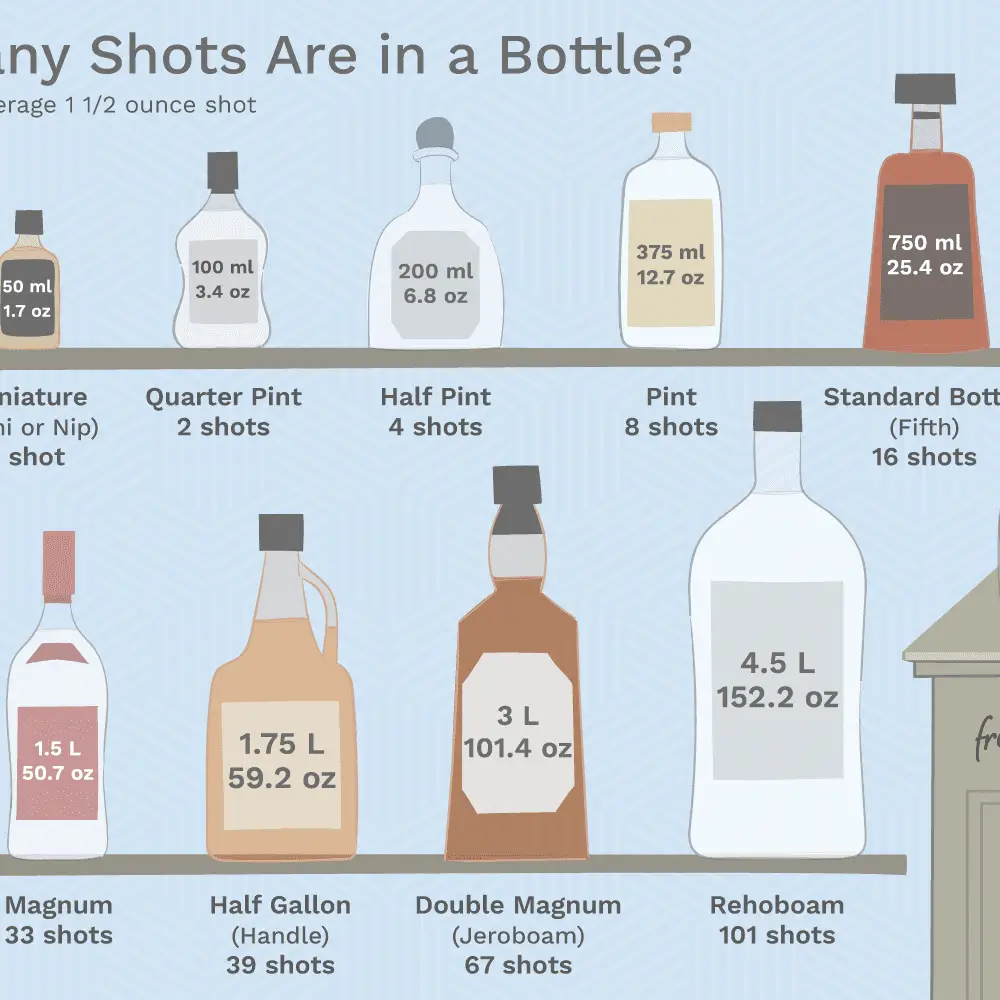 How Many Grams Of Alcohol In A 750ml Bottle Wine
