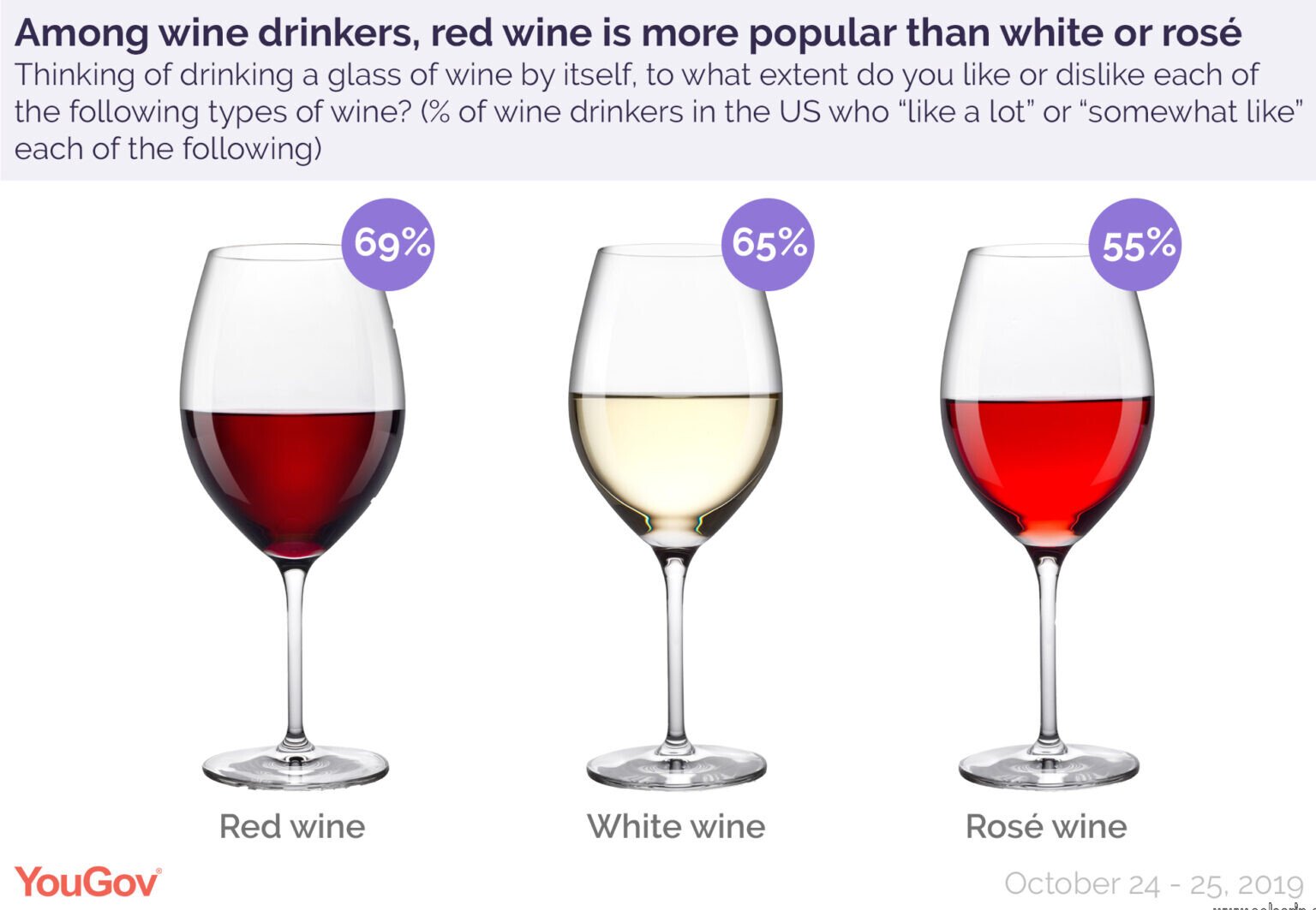 how much alcohol content is in a bottle of wine