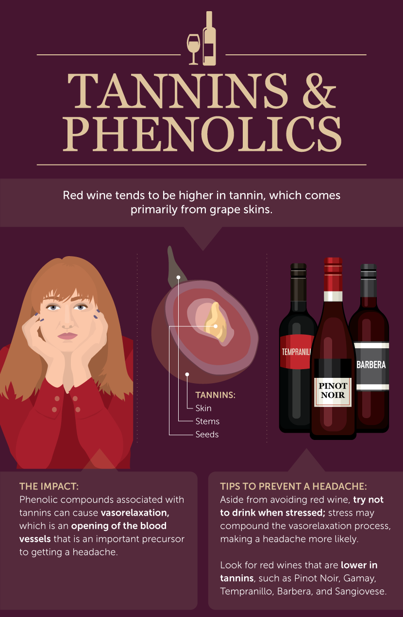 How to Avoid Red Wine Headaches