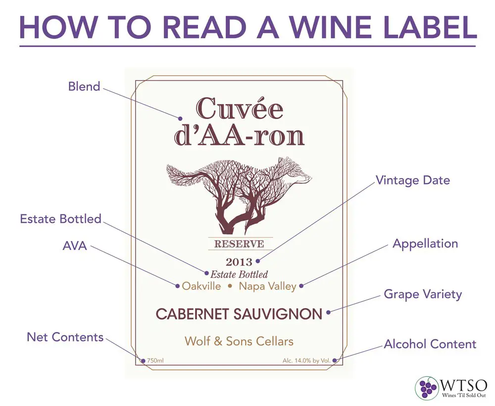 How to Read a Wine Label: United States â WTSO: From the Vine