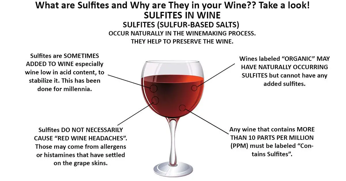 IBWSS on Twitter: " What are Sulfites and Why they are in Wine? Take a ...