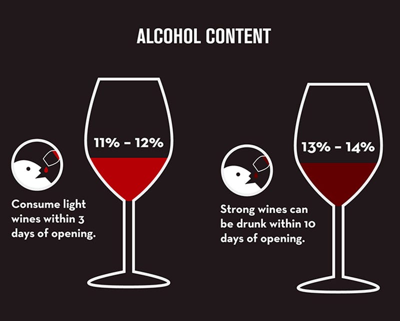 INFOGRAPHIC OF THE DAY: How To Sound Like A Wine Expert ...