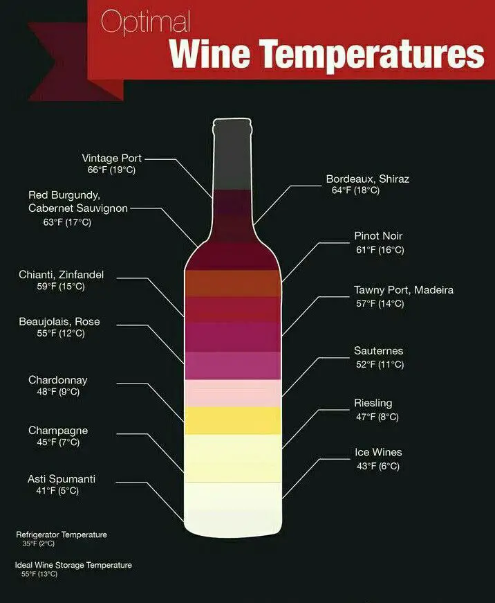 Know the chill. The optimal wine temperature makes a difference. # ...