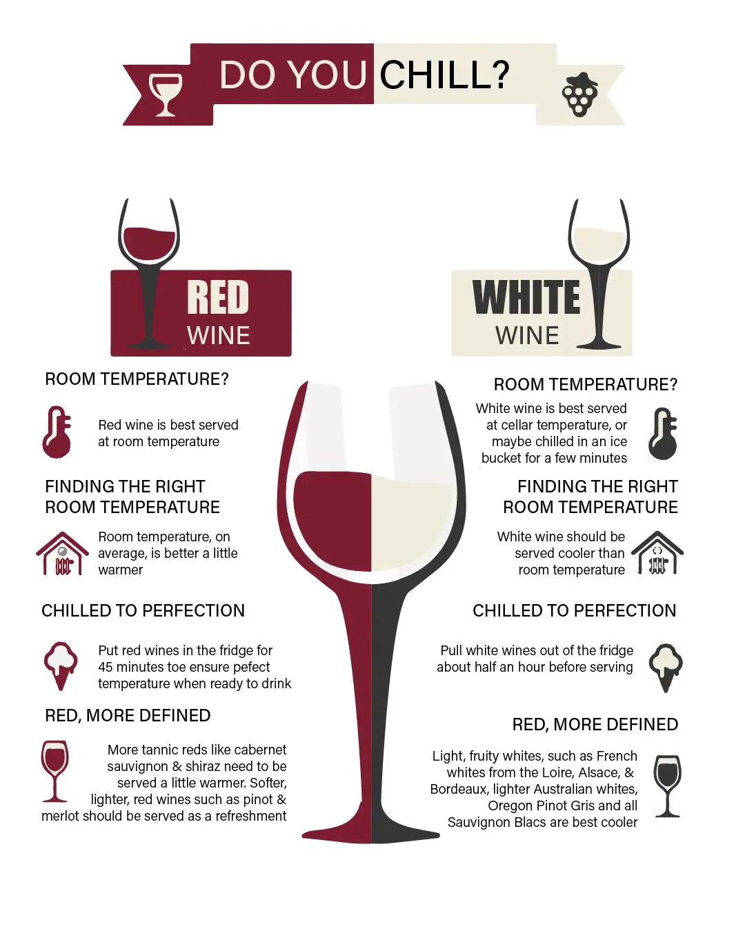 Pin su Wine Infographics