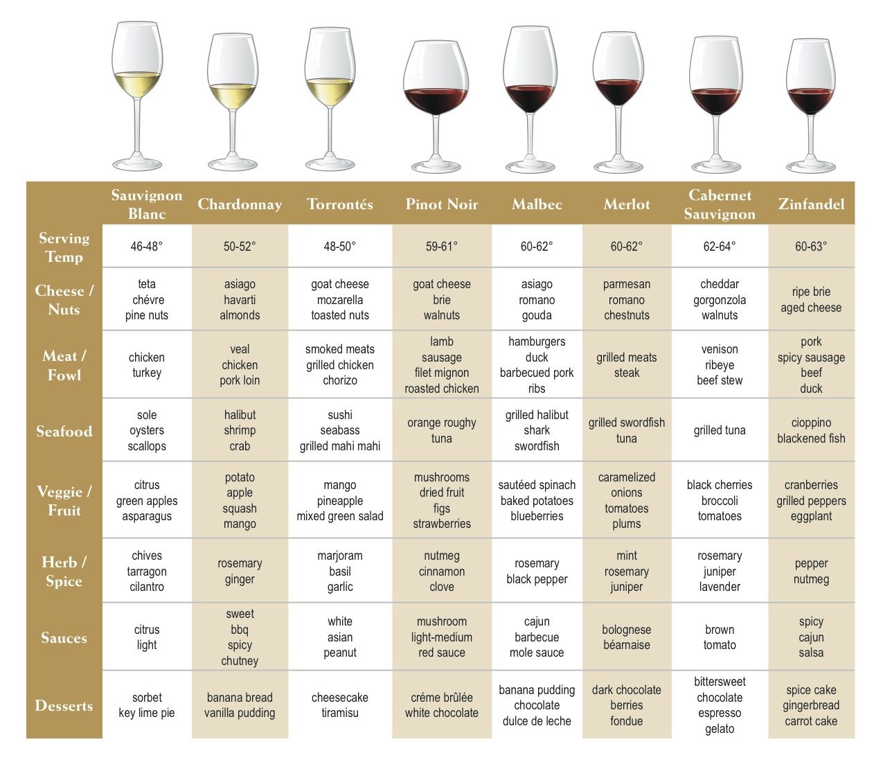 Printable Wine Pairing Chart