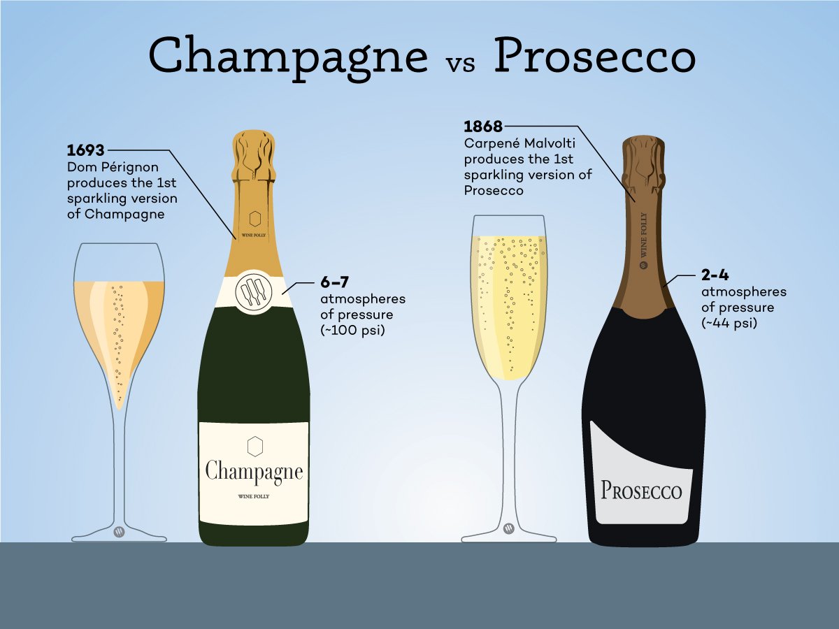 Prosecco vs. Champagne: Whats the difference?  Montpelier Liquors