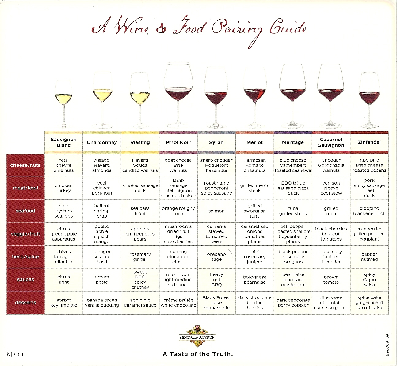 Red Wine Food Pairing Chart