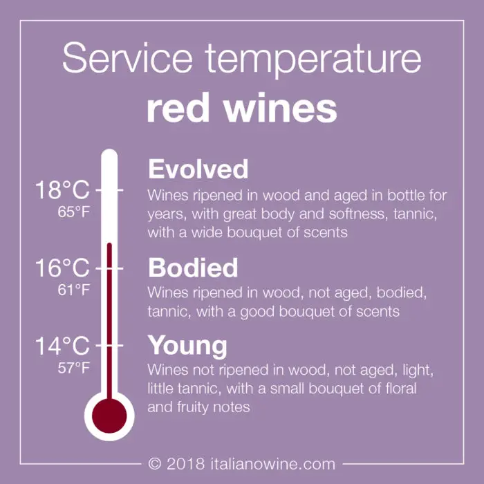 Red wines service temperature