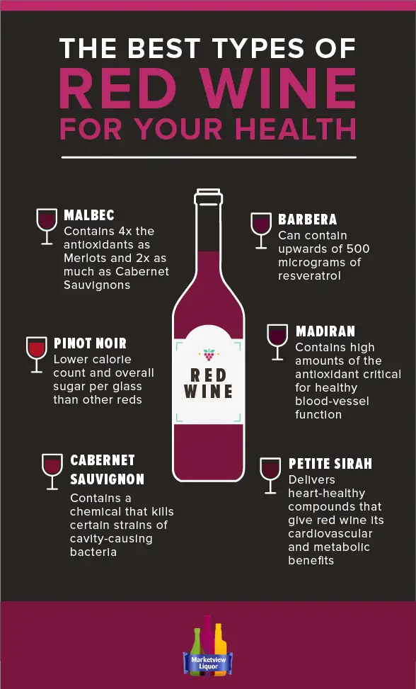 Red Wines That Are Good for You