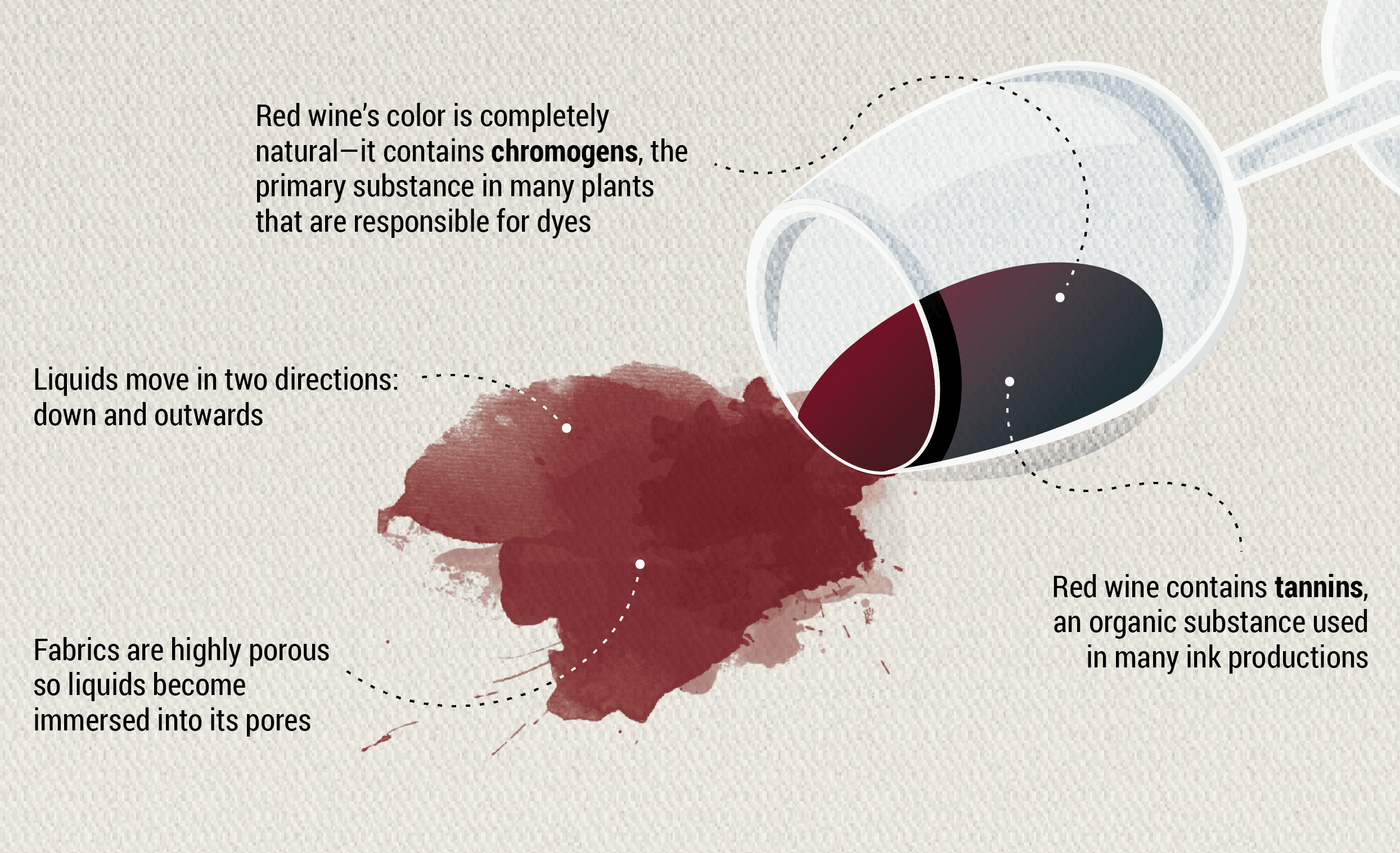 Removing Red Wine Stains From Anything