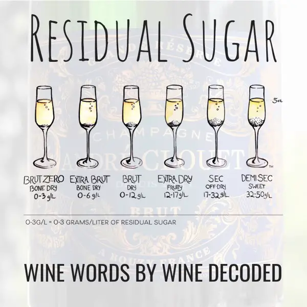 Residual Sugar