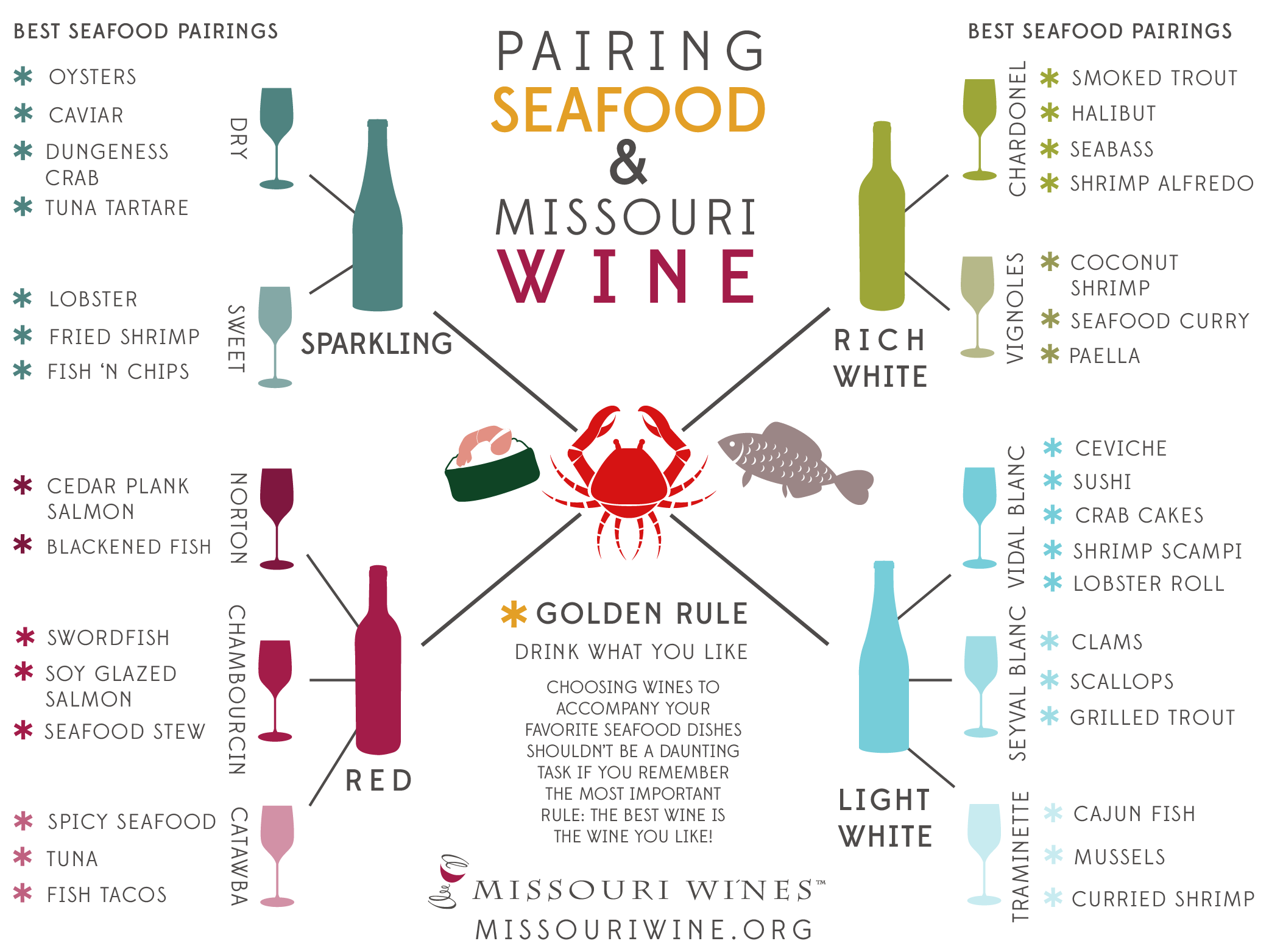 Seafood and Wine Pairings [INFOGRAPHIC]