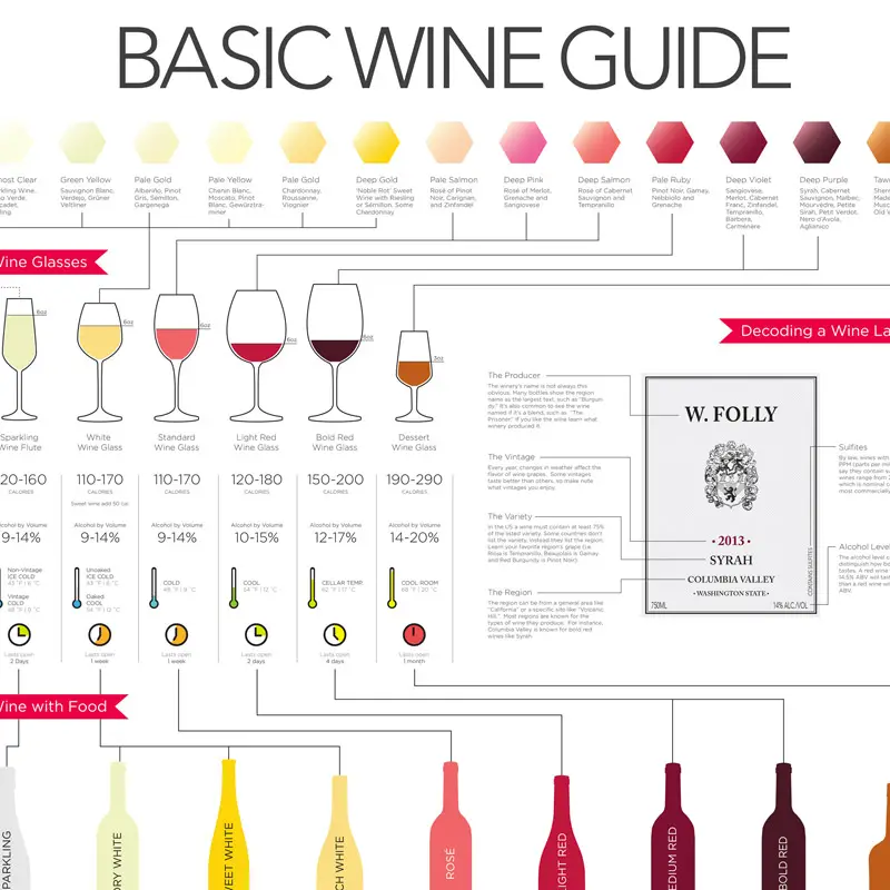 Shortlist of Sweet Red Wines To Know