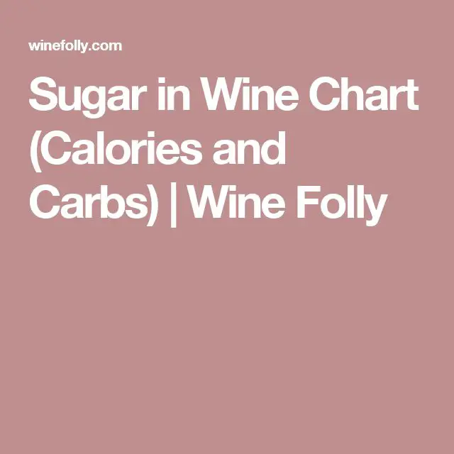Sugar in Wine Chart (Calories and Carbs)