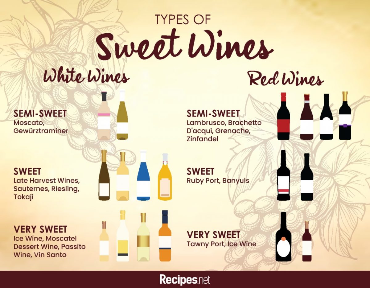 Sweet Wines: All About Its Types &  Best Brands To Try