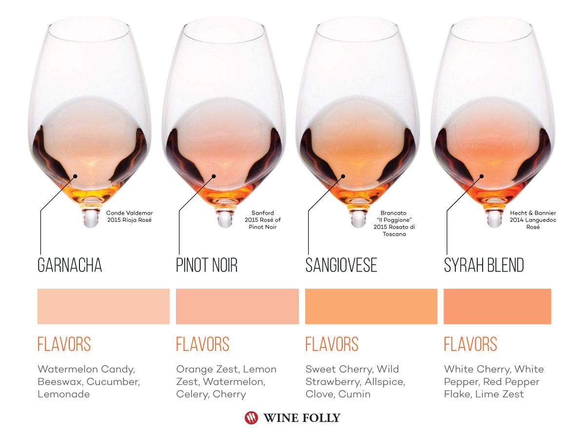 The 4 Dry Rosé Wine Varieties to Know (and Love)