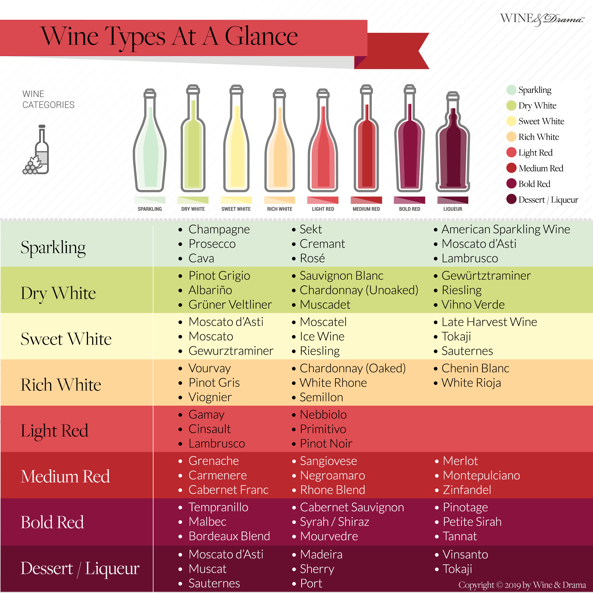 The 8 Most Common Wine Types Chart At A Glance