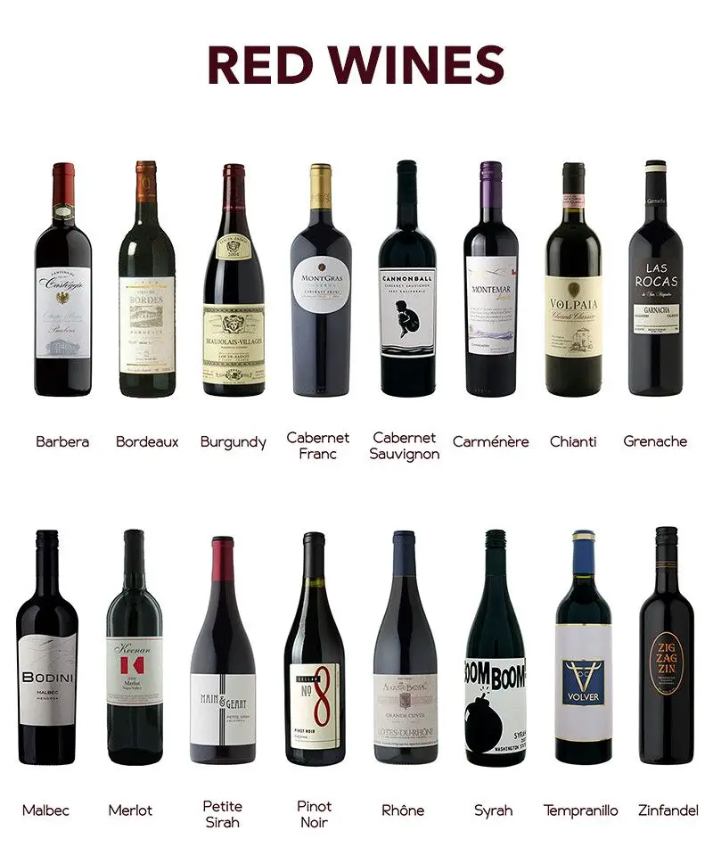 The Best Red Wine for your Health