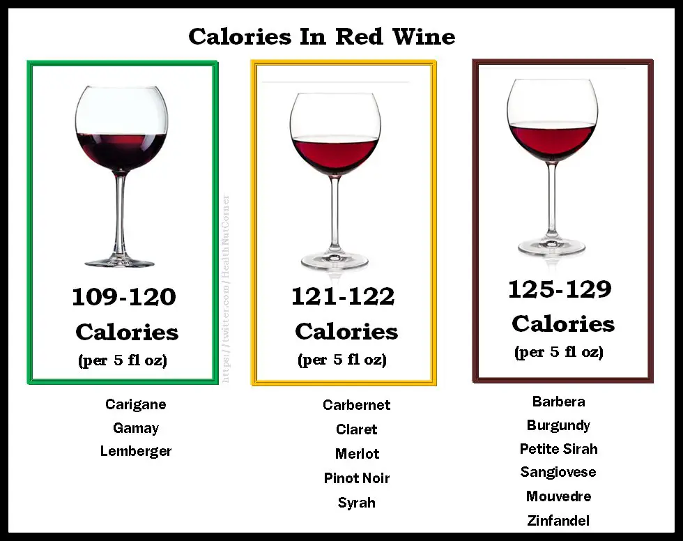 Вино перевод на английский. Red Wine Calories. How many Calories in a Glass of Wine. A Glass White Dry Wine.