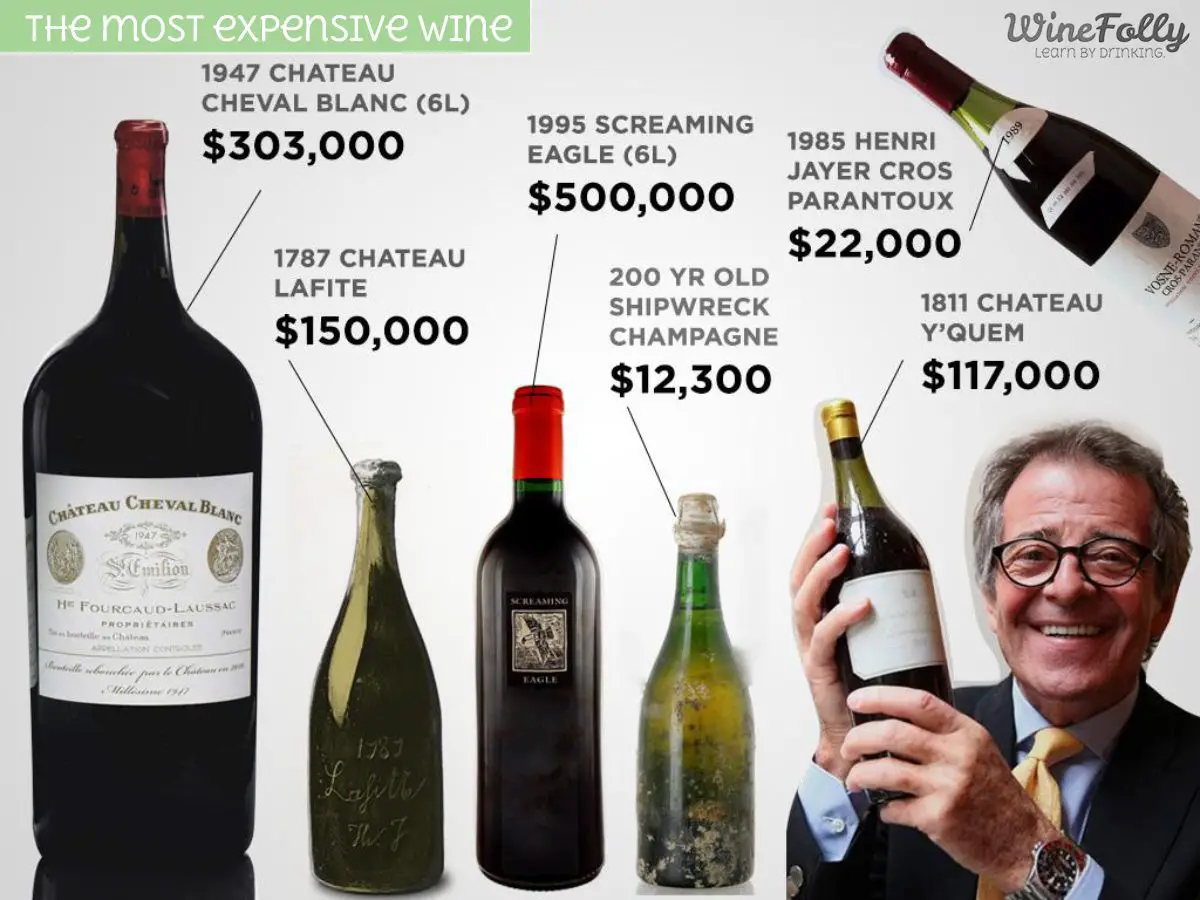 The Most Expensive Wine in the world