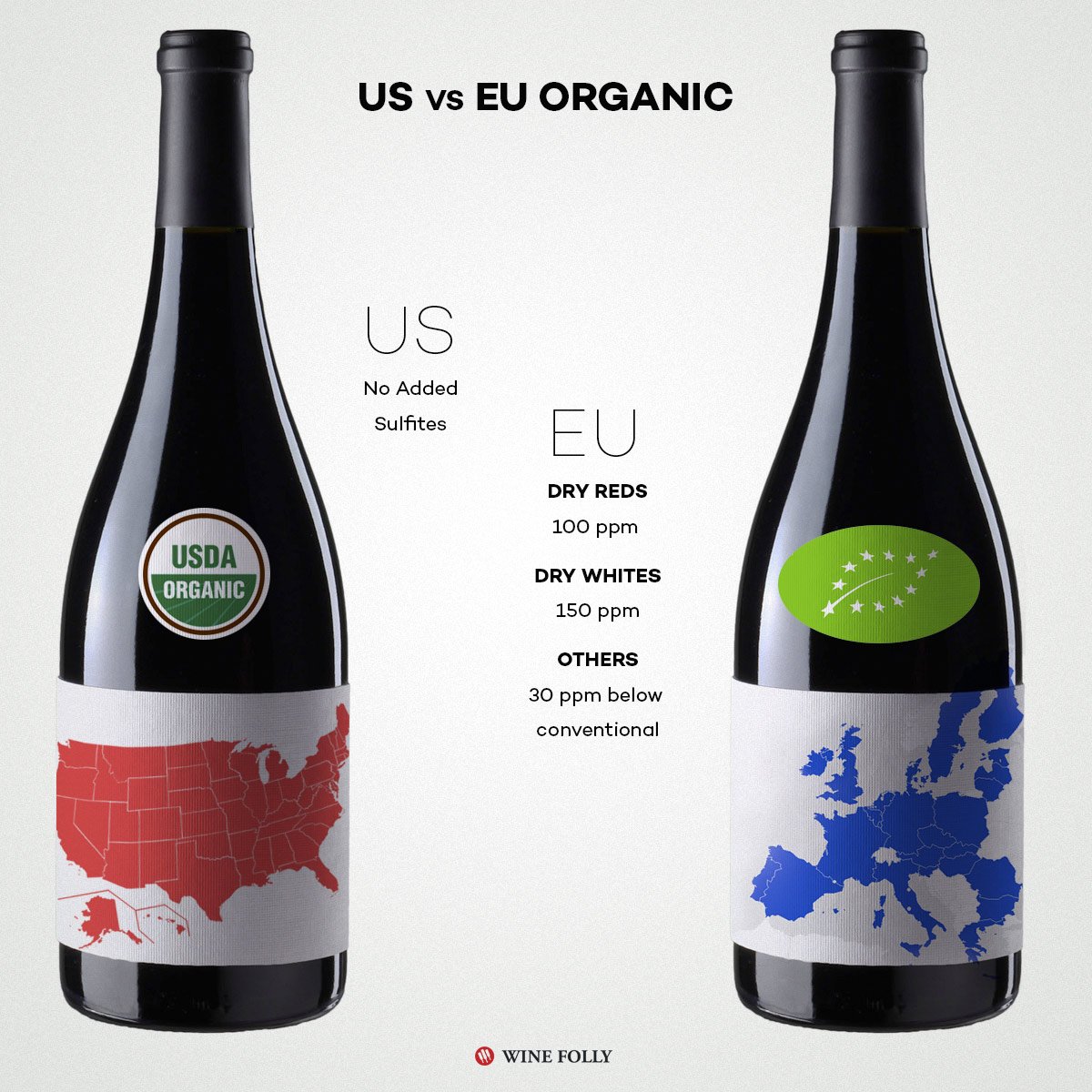 The Organic Wine Dilemma: What to do?