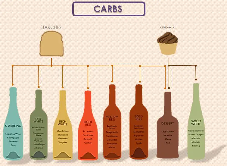 The Reality About Carbs in Wine