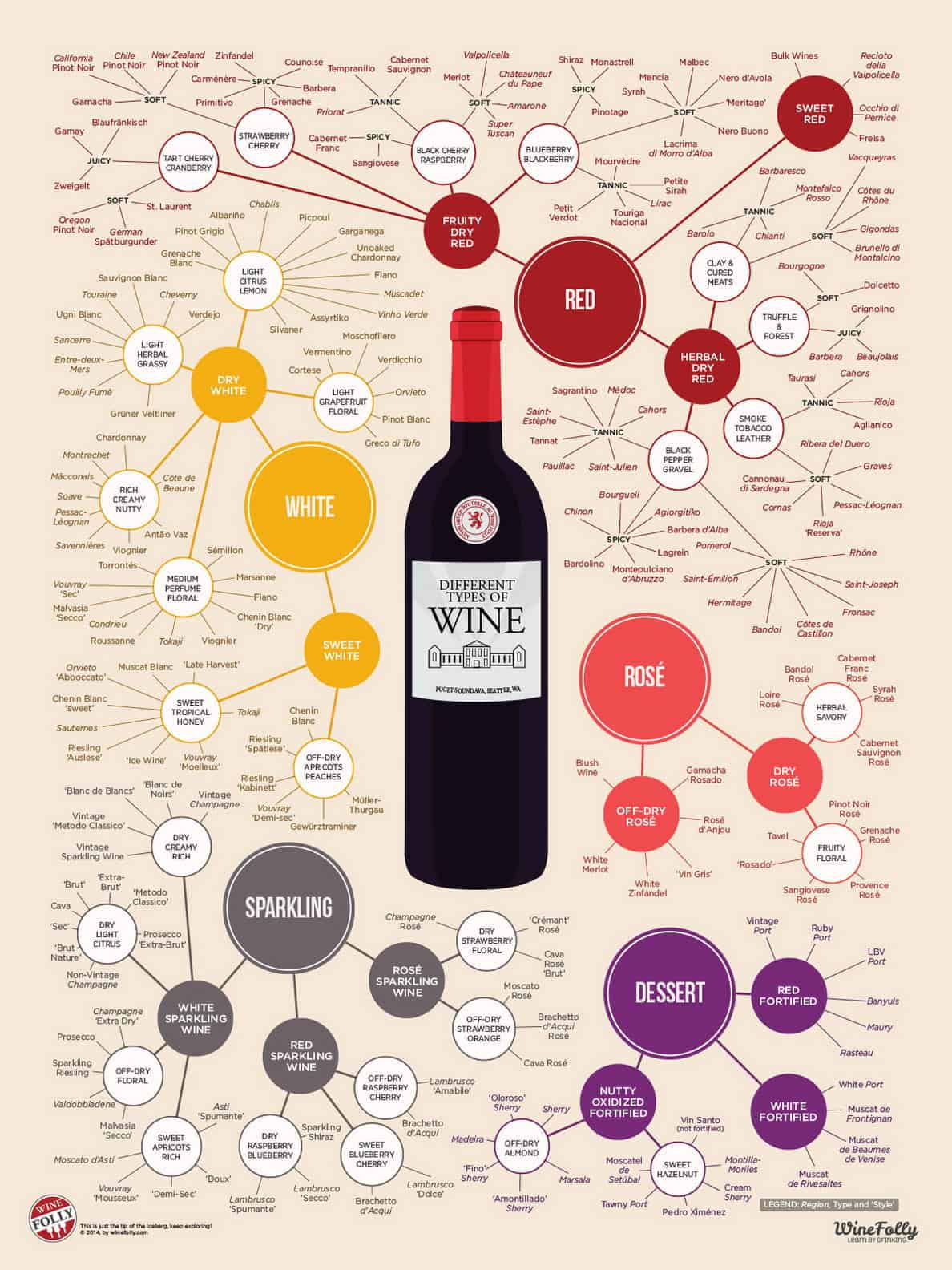 The Red Wine Guide