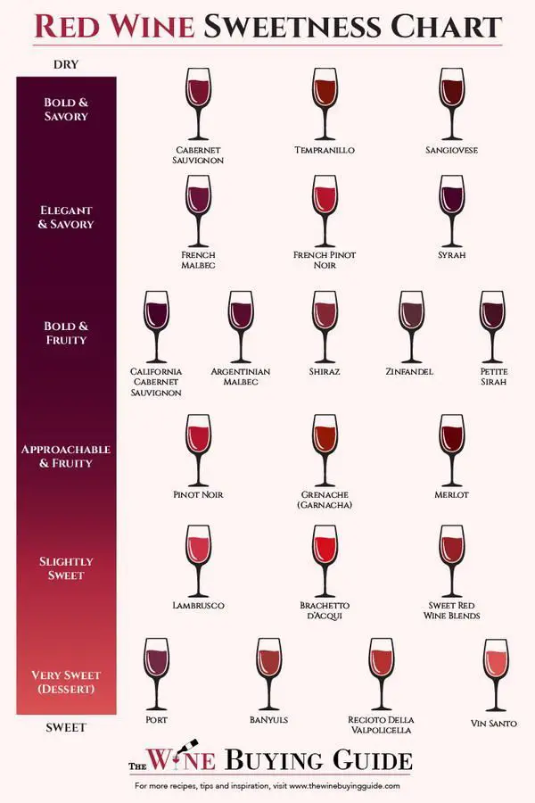 Types of Red Wine