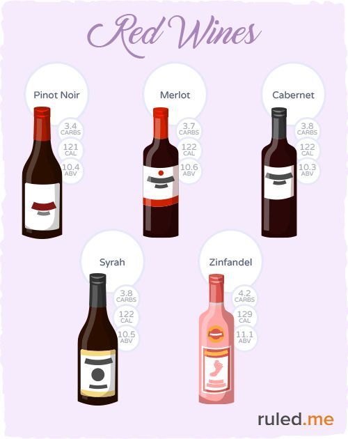 Types of red wine that are low