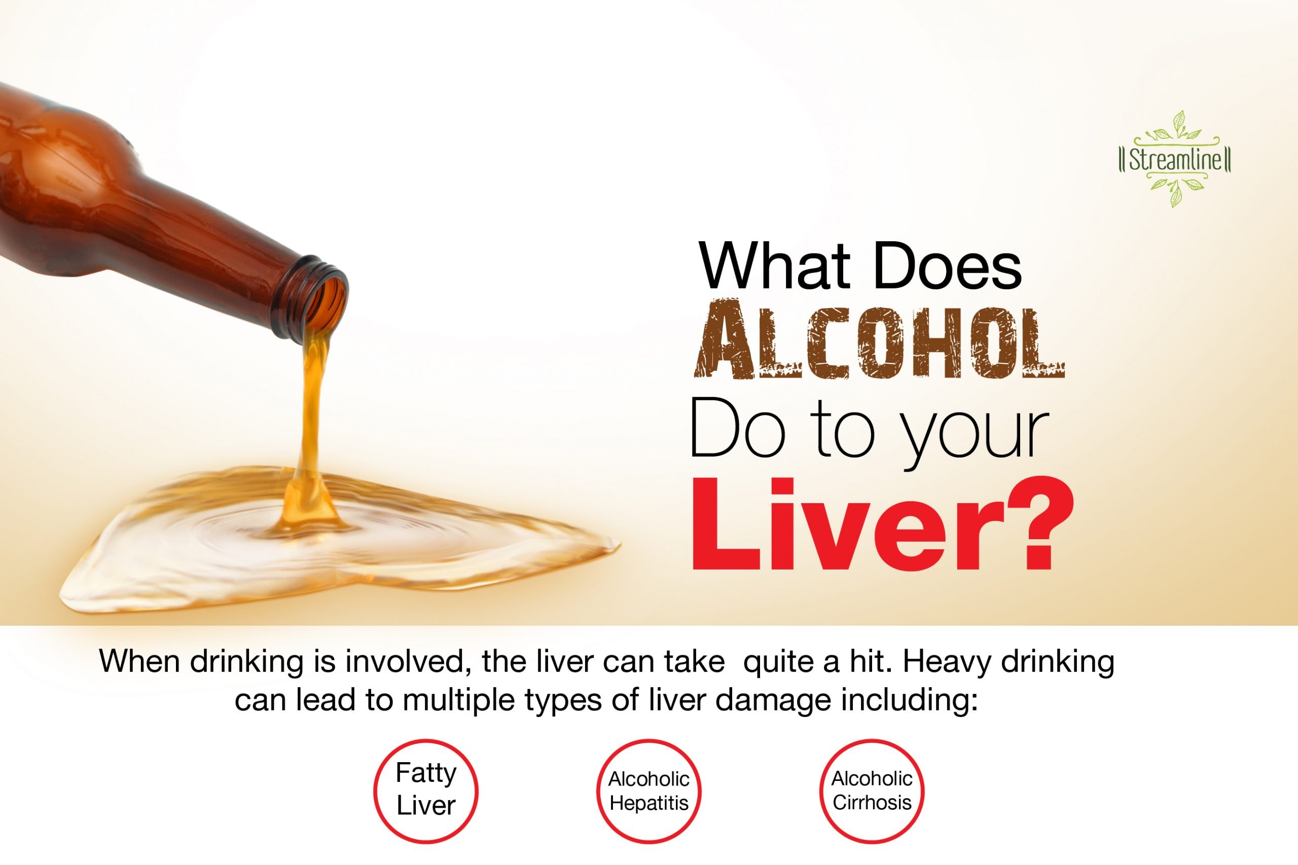 What Does Alcohol Do To Your Liver???  StreamLine Pharma