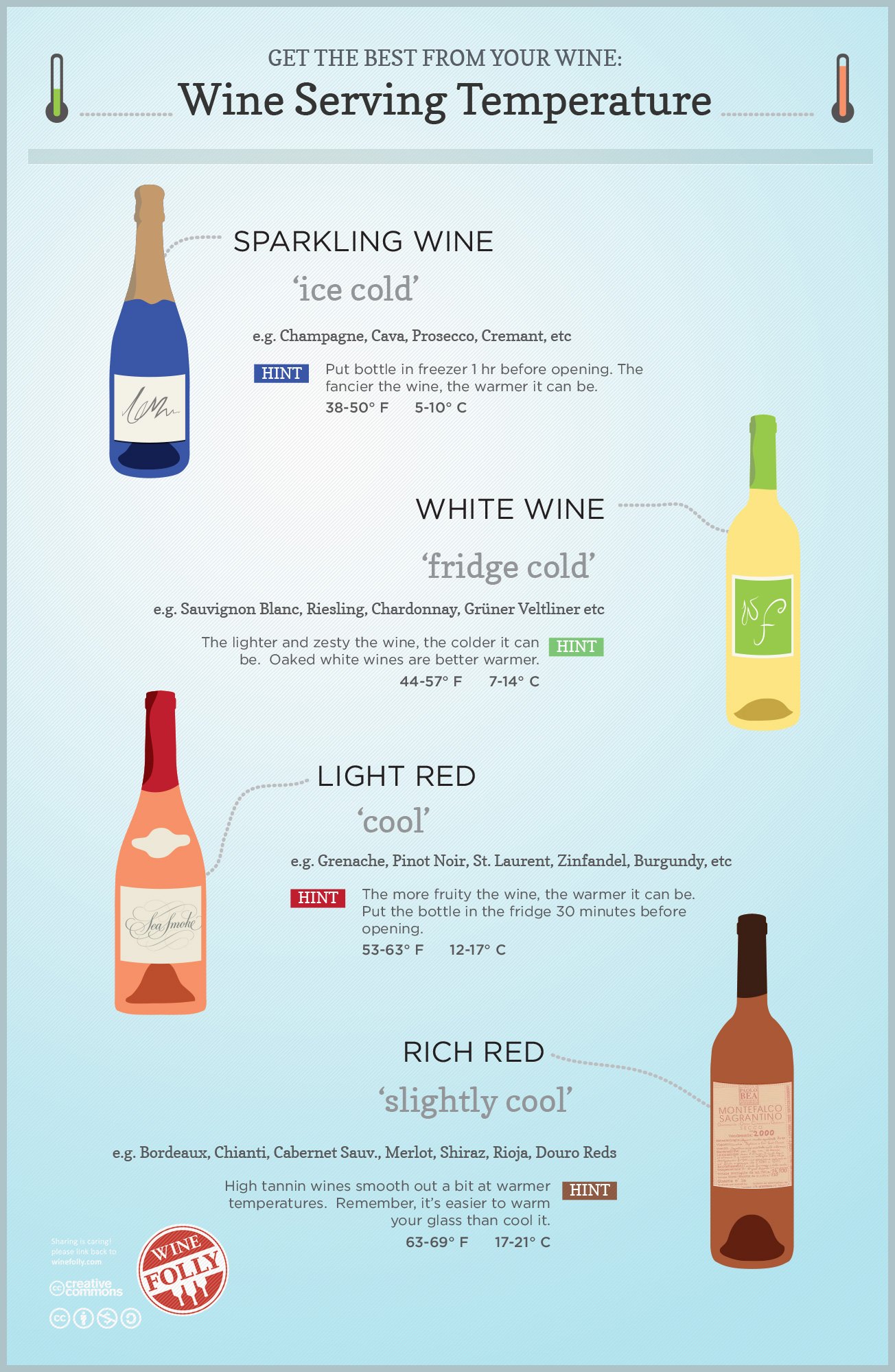 What is the ideal temperature to store and serve wine?