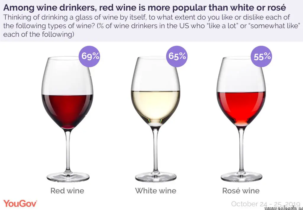 what percent alcohol is wine