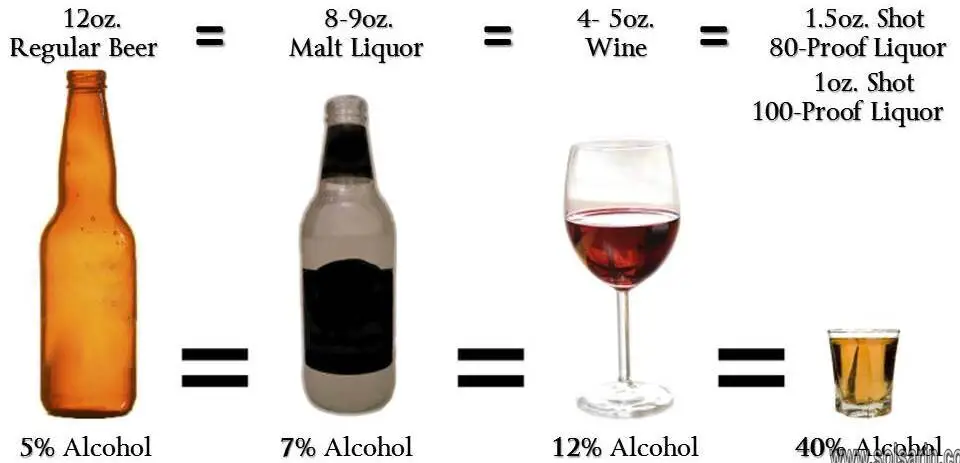 what percentage of alcohol is in a glass of wine