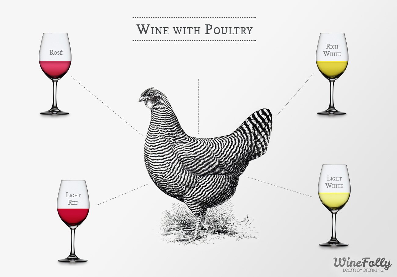What Wine Goes With Chicken and Poultry?